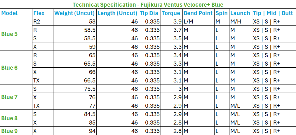 Fujikura Ventus Velocore+ Blue